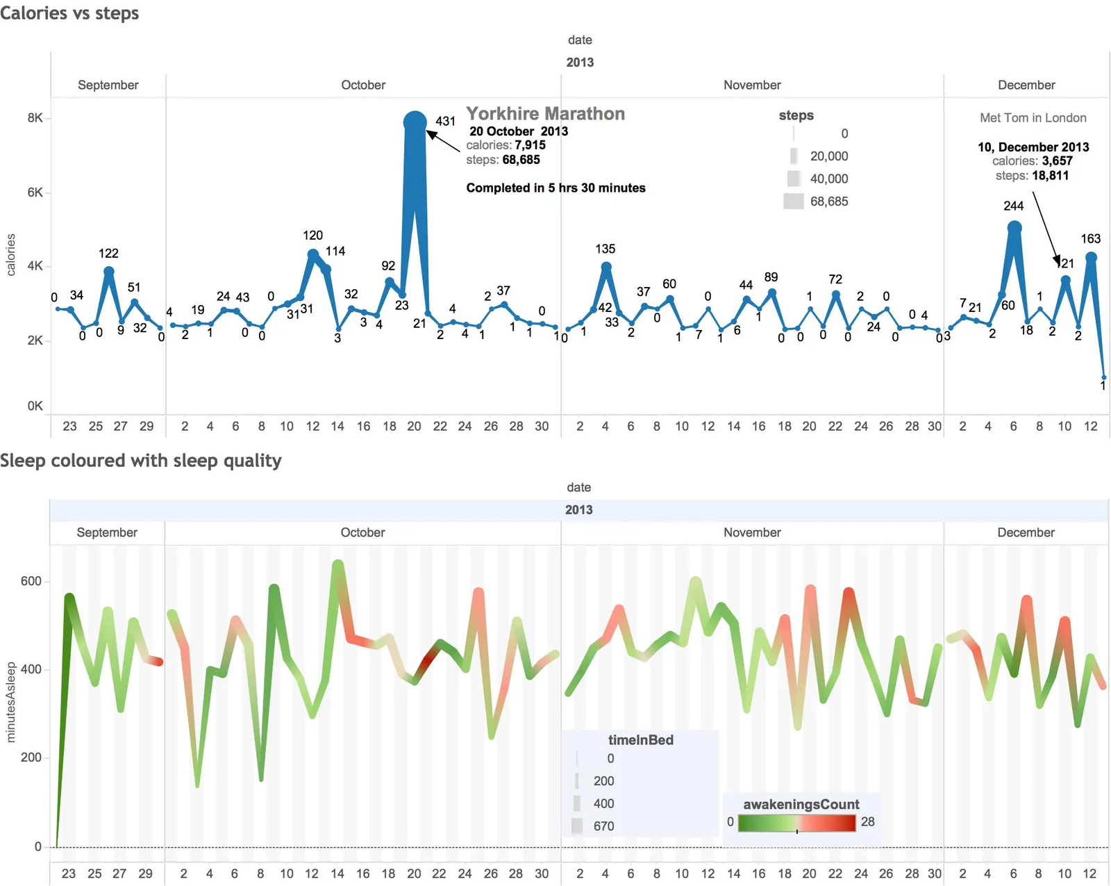Image: First stab at quantified self