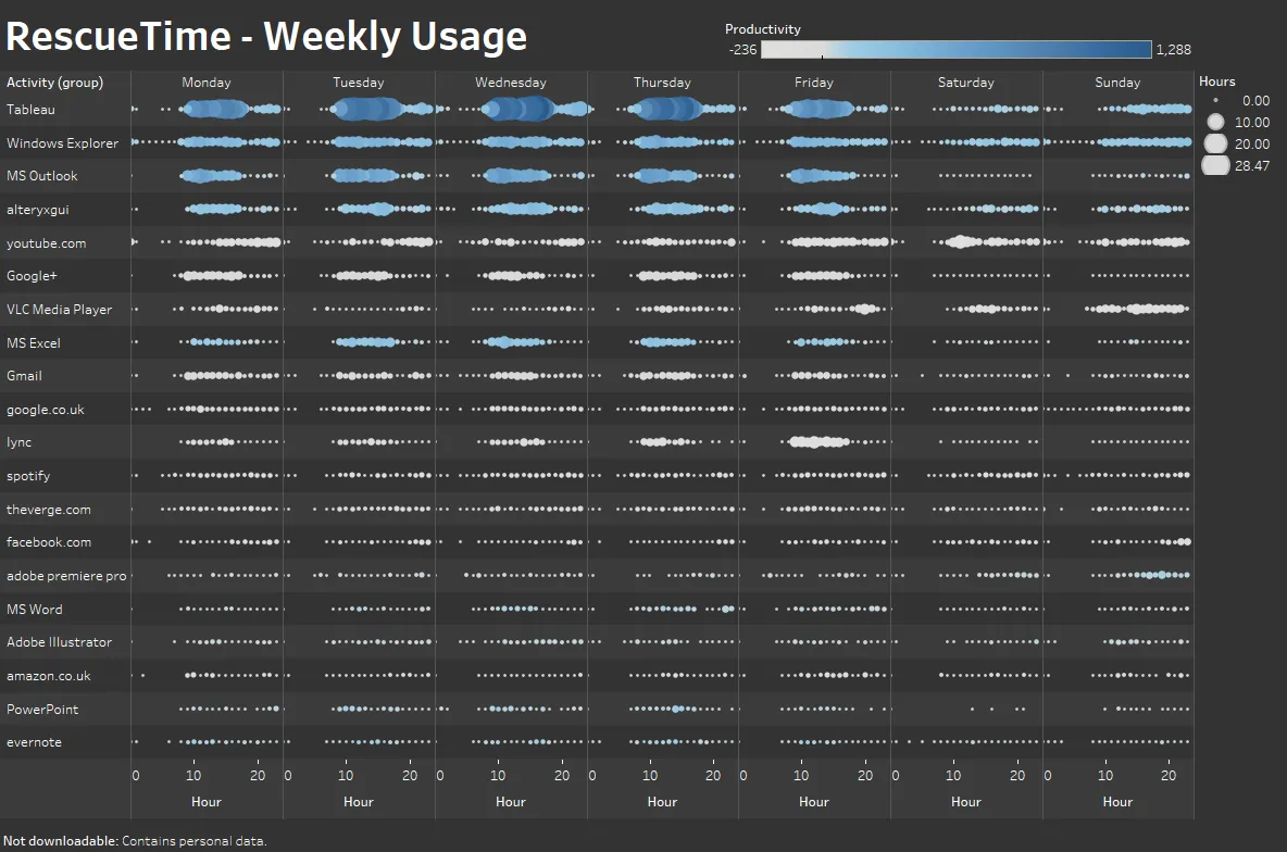 #tabtQS 1: RescueTime in Tableau
