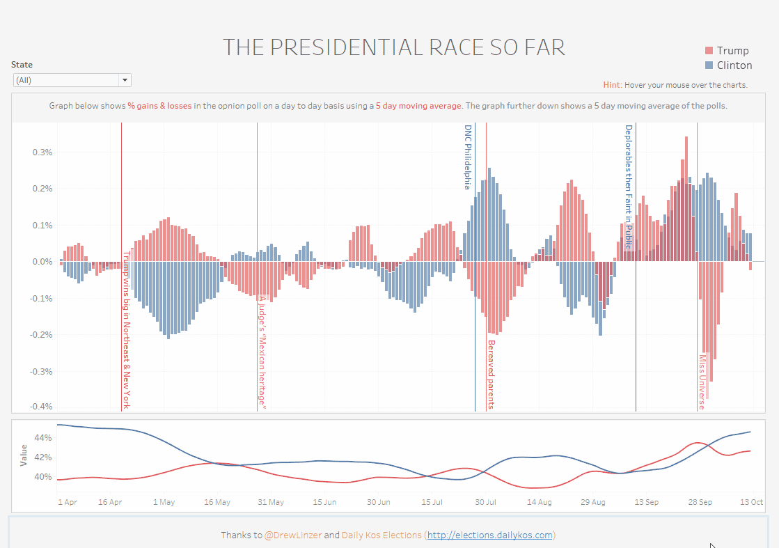 Tracking reference lines in Tableau Quick Tip