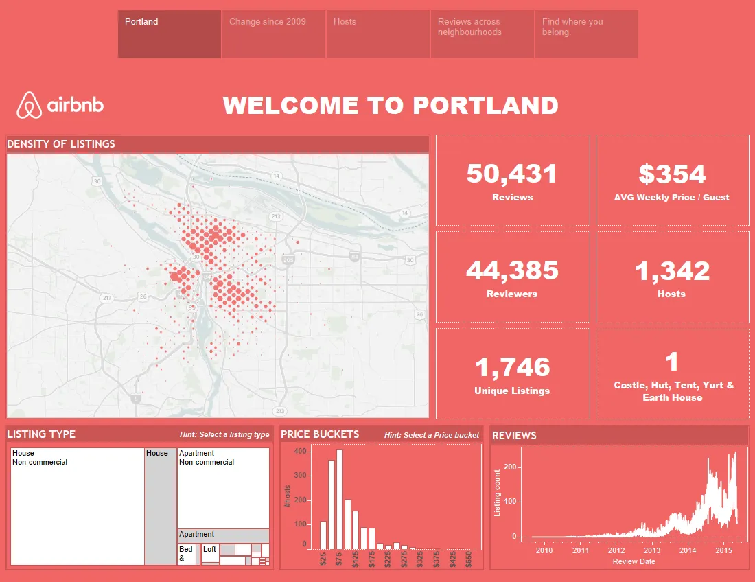 Airbnb Portland Tableau Dashboard