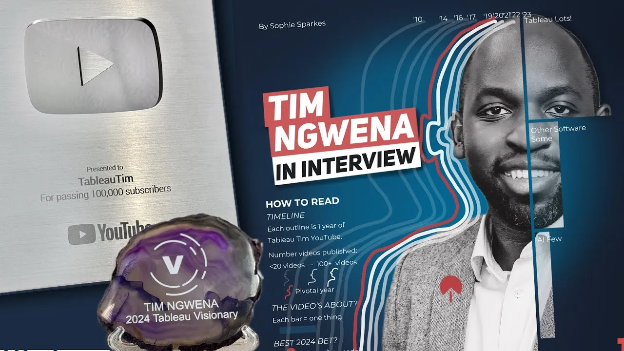 Unboxing Youtube Play Button, Visionary Award & Viz Interview with Sophie Sparkes