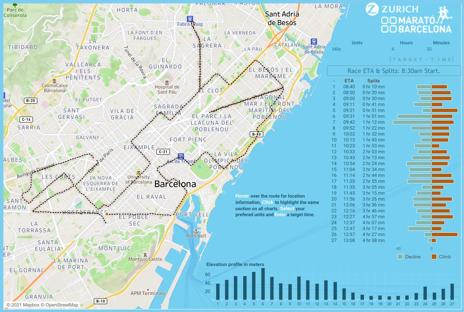 Barcelona Marathon 2016 Route Scout