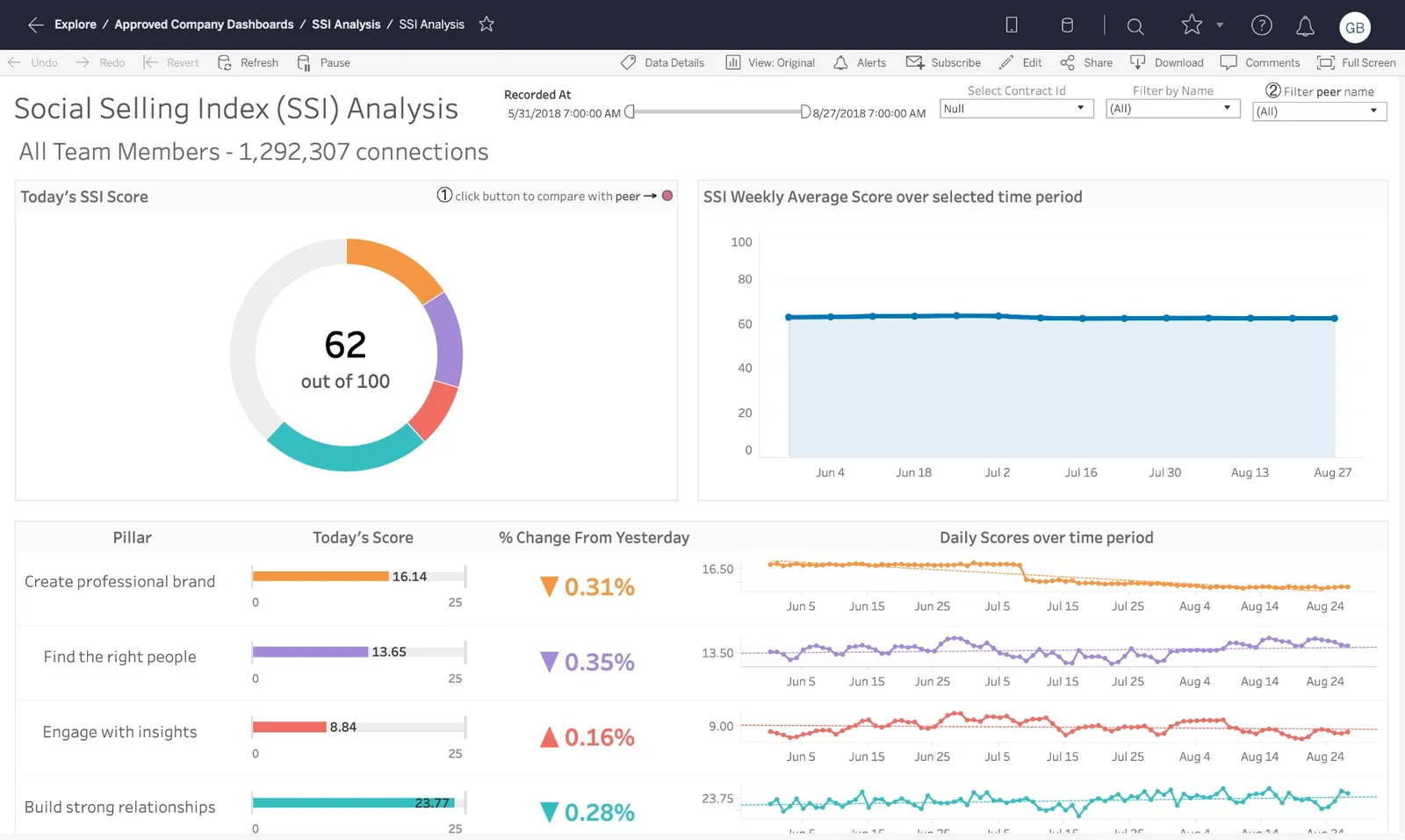 Tableau desktop dashboarding improvements by version.