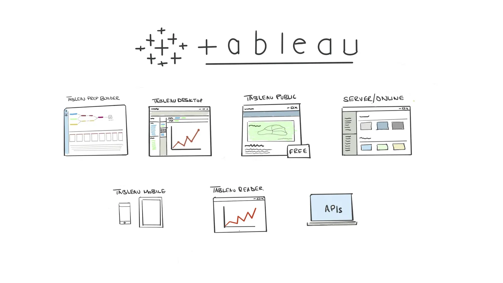 Making an overview of Tableau using the sketchnoting technique.