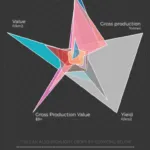 Tableau Design Month: Cash for Crops